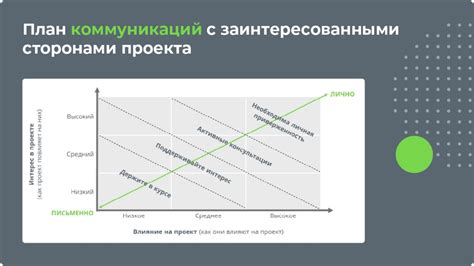 Распределение ролей и управление ресурсами внутри команды