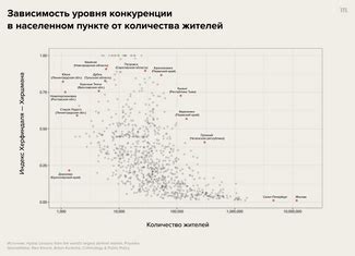 Распределение трафика по типам приложений