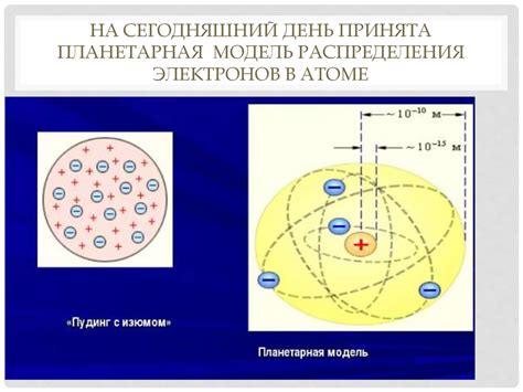 Распределение электронов в нивоэнергетической модели