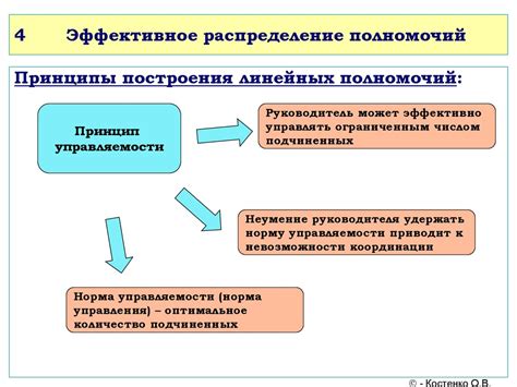 Распределите ответственность и полномочия между сотрудниками