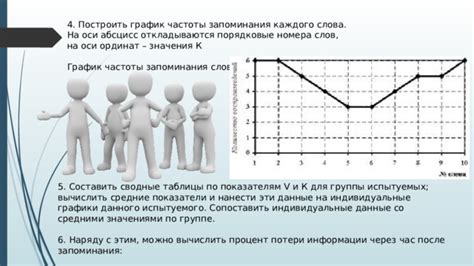 Распределите цвета по оси частоты