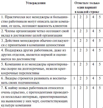 Распространение и анализ результатов теста