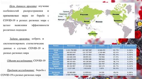 Распространение и особенности зыби в разных регионах