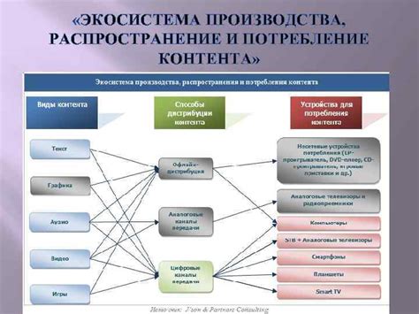 Распространение и потребление