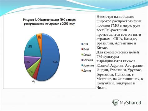 Распространение культуры 1% в мире