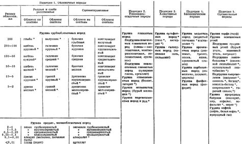 Распространение осадочных химических горных пород