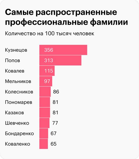 Распространение фамилии Ильина в России