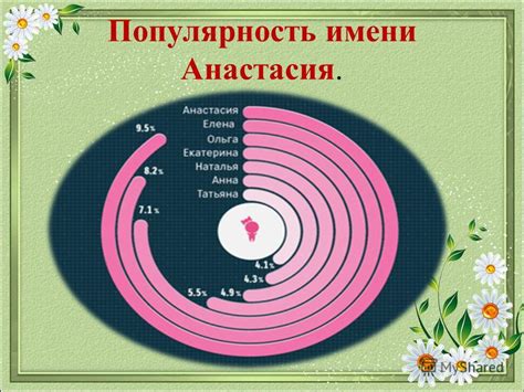 Распространенность и популярность имени