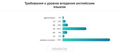 Распространенные альтернативы