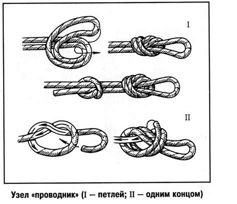 Распространенные варианты применения узла проводник