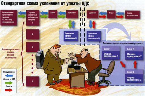 Распространенные мошеннические схемы продажи автомобилей с сокращенным пробегом