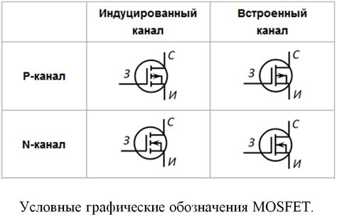 Распространенные неисправности МОСФЕТ транзисторов