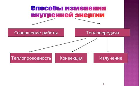 Распространенные способы изменения голоса гелием