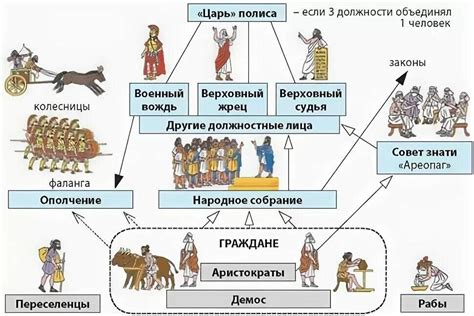 Распространенный полис в древней Греции