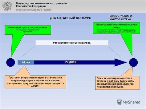 Рассмотрение вариантов уменьшения срока