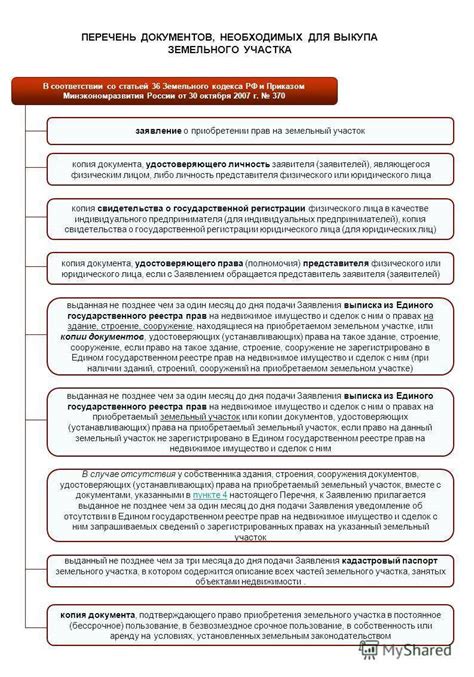 Рассмотрение возможности выкупа участка