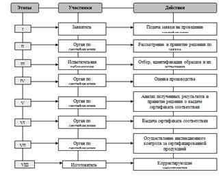 Рассмотрение и принятие решения