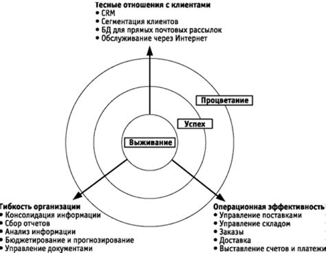 Рассмотрение ключевых факторов