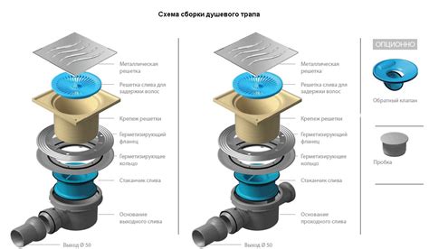 Рассмотрение материалов трапа