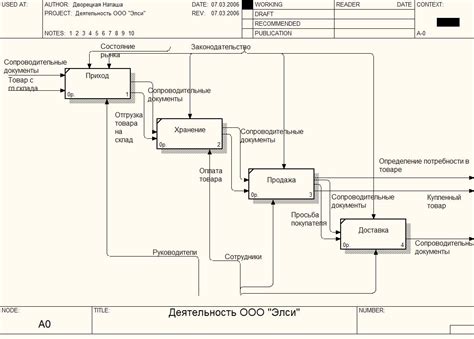 Рассмотрение механизма работы