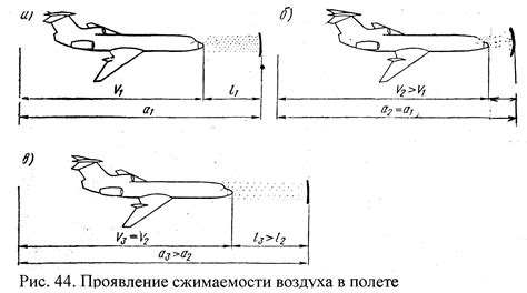 Рассмотрим понятие скорости звука