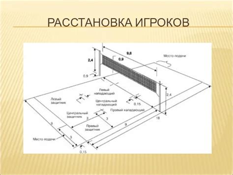 Расстановка бревен на площадке