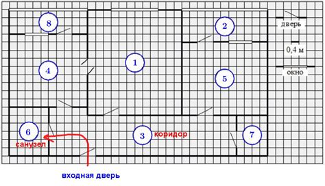 Расстановка главных объектов