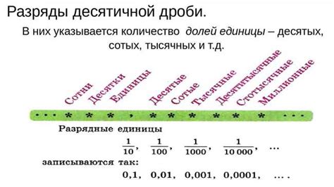 Расстановка десятичной запятой