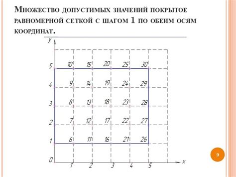 Расстановка значений по осям