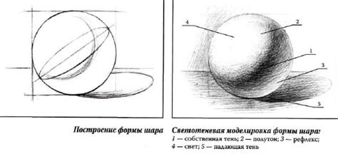 Расстановка основных теней