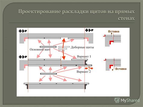 Расстановка основных элементов