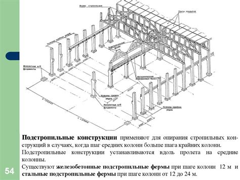 Расстановка производственных зданий
