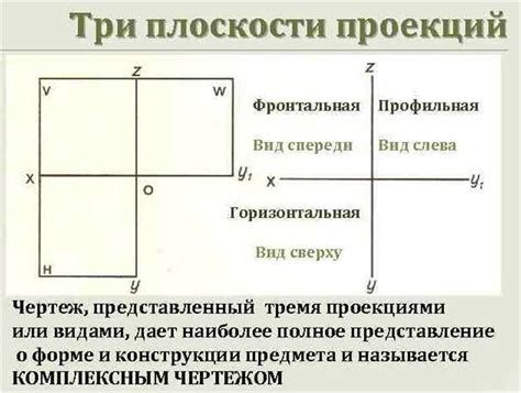 Расстановка пропорций