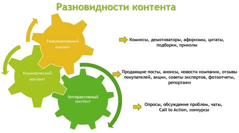 Расстановка страниц и создание контента