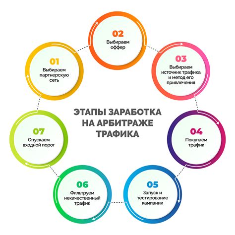 Расстановка трафика на трассе