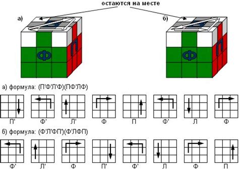 Расстановка угловых элементов