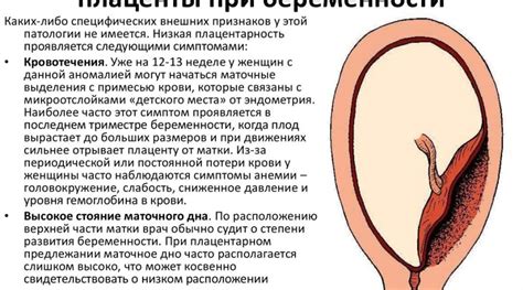 Расстройства плаценты и их последствия