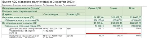 Рассчет НДС при списании дебиторской задолженности