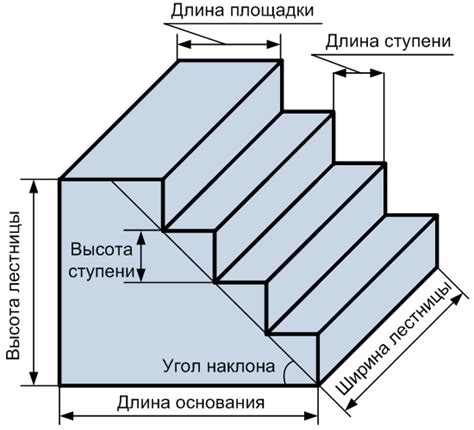 Рассчитайте количество ступеней и их размеры