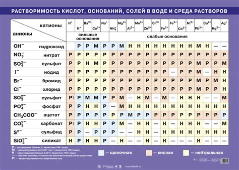 Растворимость в холодной воде