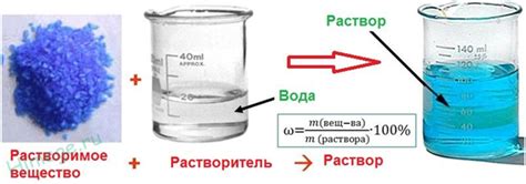 Растворитель и стеклоочиститель