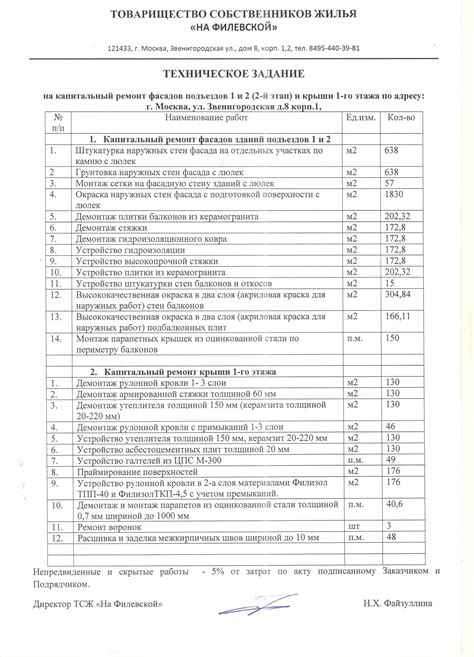 Расходы на ремонт и замену