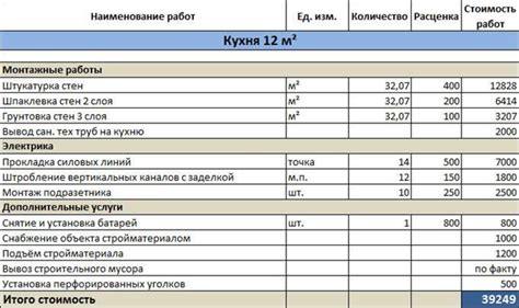 Расходы на ремонт и обустройство квартиры