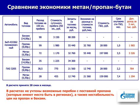 Расход газа и энергоэффективность автономных газовых водонагревательных систем