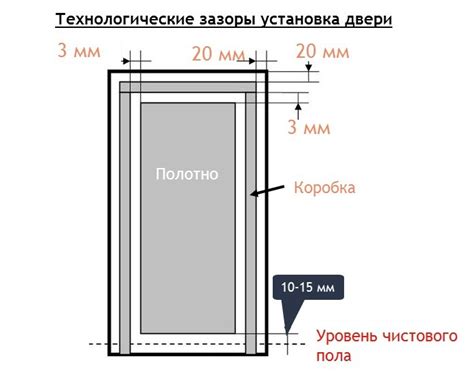 Расчеты и размеры