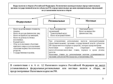 Расчеты налогов и сборов