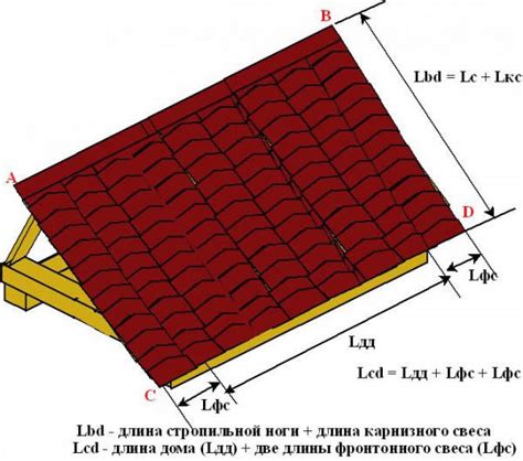 Расчеты площади крыши