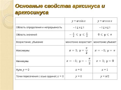 Расчет арксинуса и арккосинуса: методы и формулы