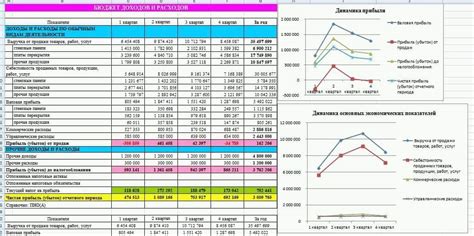 Расчет бюджета и организационных расходов