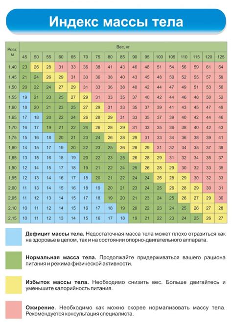 Расчет веса бензина в зависимости от его типа